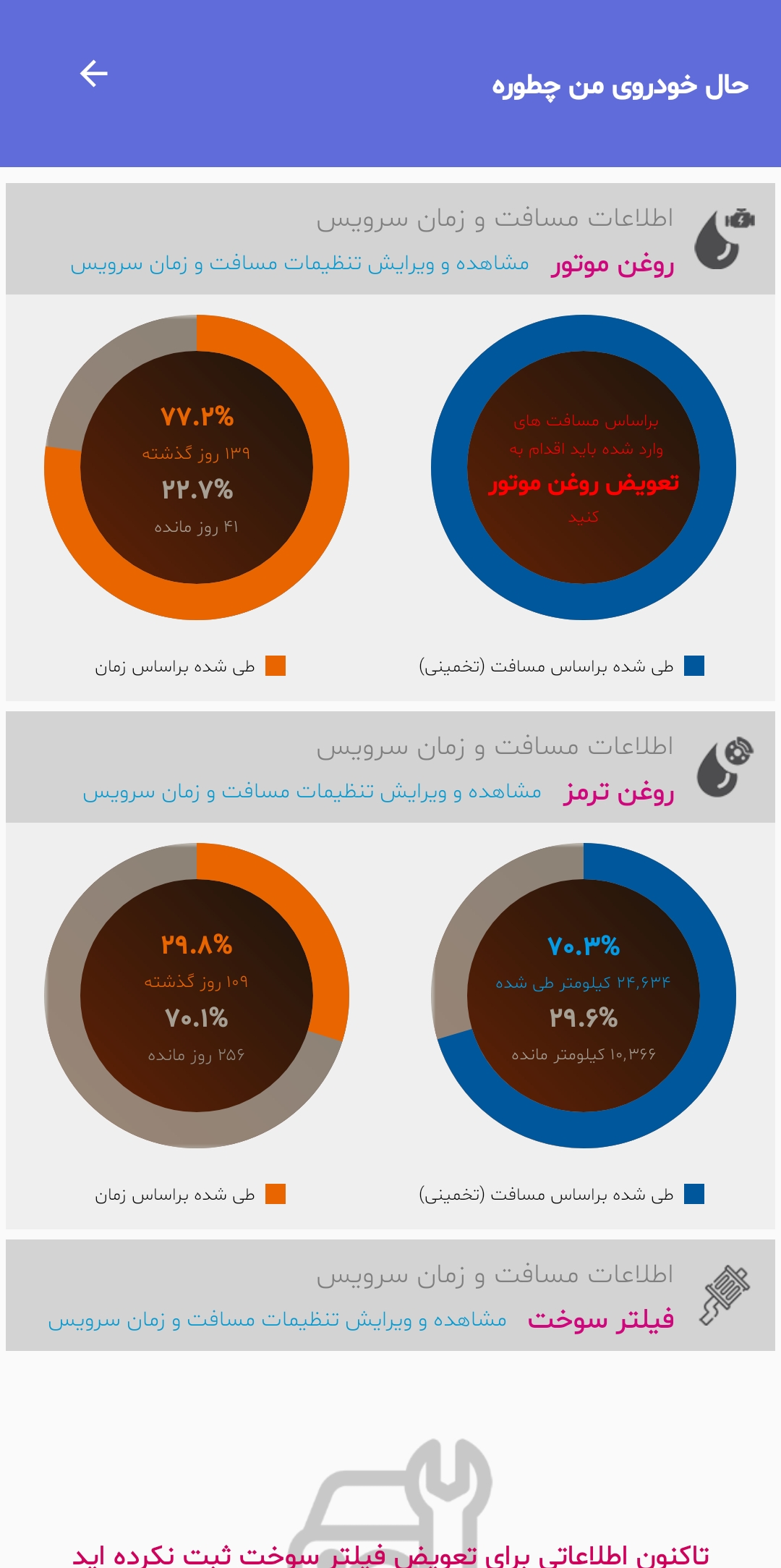 گزارش‌گیری