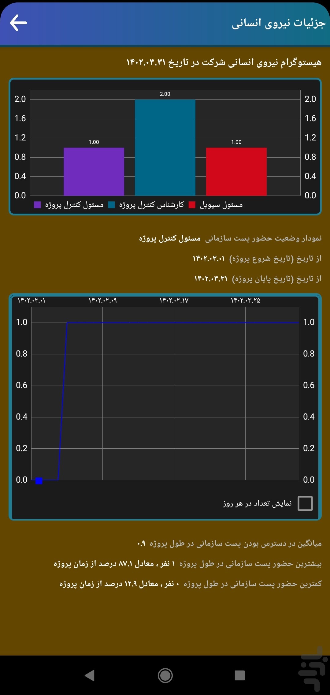صفحه اصلی